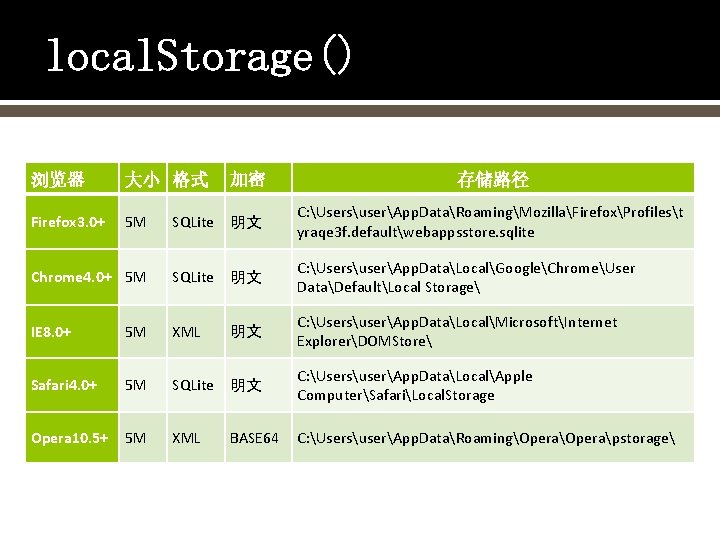 local. Storage() 浏览器 大小 格式 加密 Firefox 3. 0+ 5 M SQLite 明文 C: