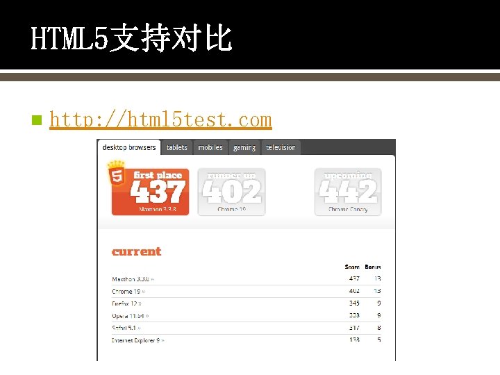 HTML 5支持对比 n http: //html 5 test. com 