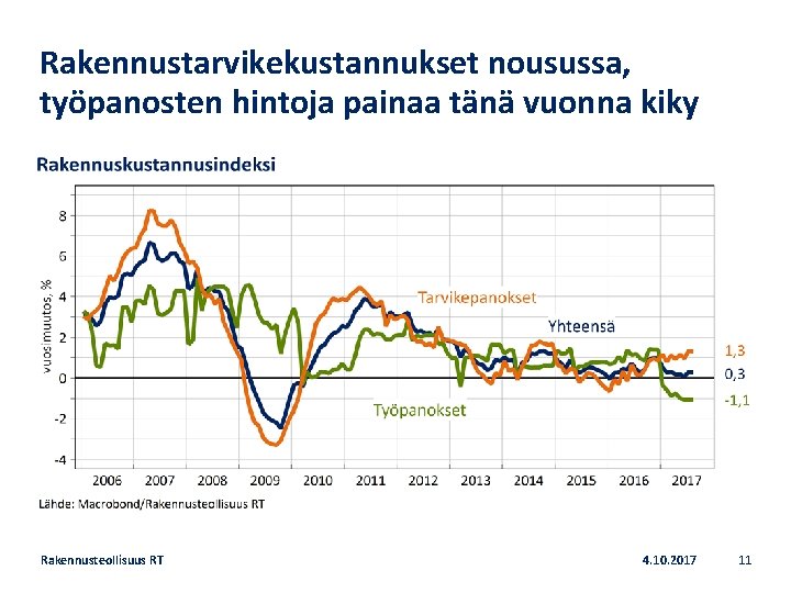 Rakennustarvikekustannukset nousussa, työpanosten hintoja painaa tänä vuonna kiky Rakennusteollisuus RT 4. 10. 2017 11