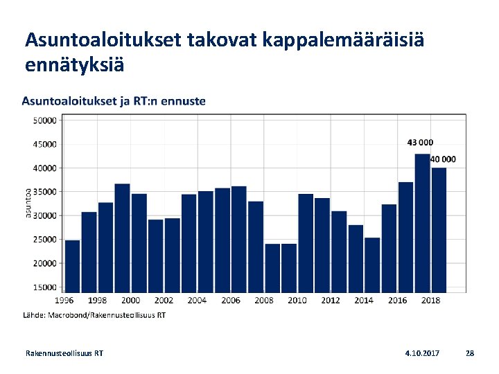 Asuntoaloitukset takovat kappalemääräisiä ennätyksiä Rakennusteollisuus RT 4. 10. 2017 28 