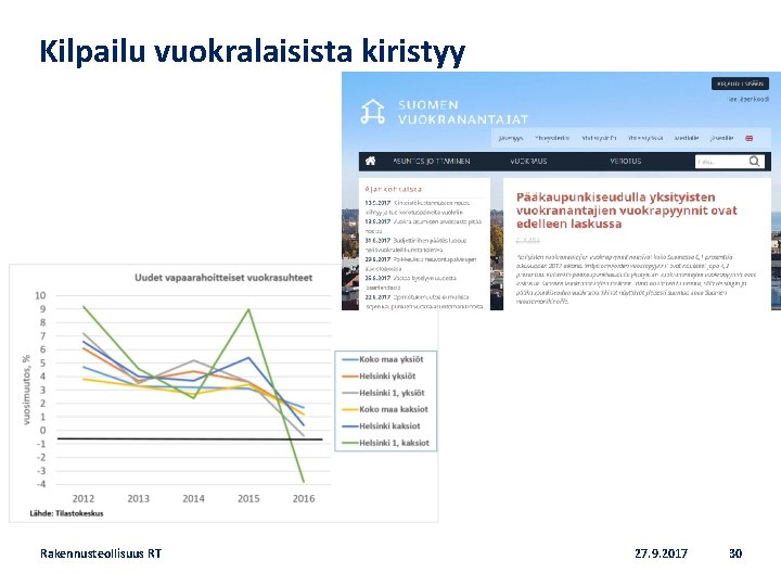 Kilpailu vuokralaisista kiristyy Rakennusteollisuus RT 27. 9. 2017 30 