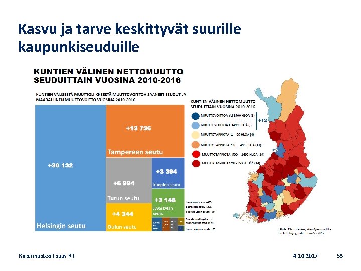 Kasvu ja tarve keskittyvät suurille kaupunkiseuduille Rakennusteollisuus RT 4. 10. 2017 53 