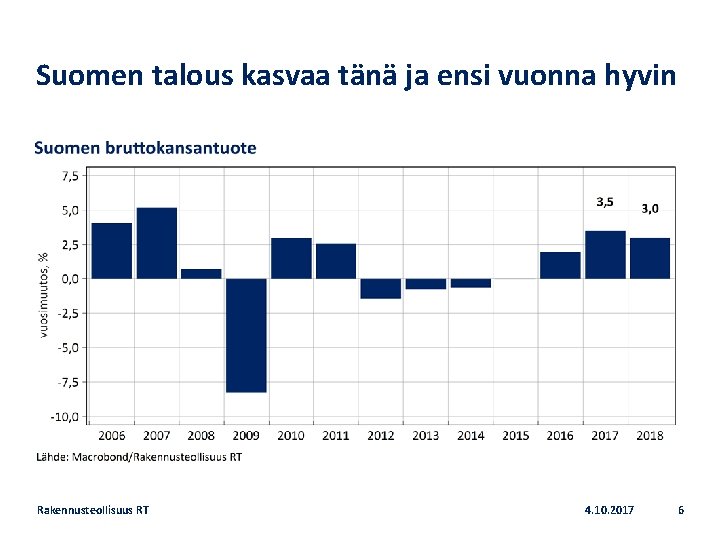 Suomen talous kasvaa tänä ja ensi vuonna hyvin Rakennusteollisuus RT 4. 10. 2017 6