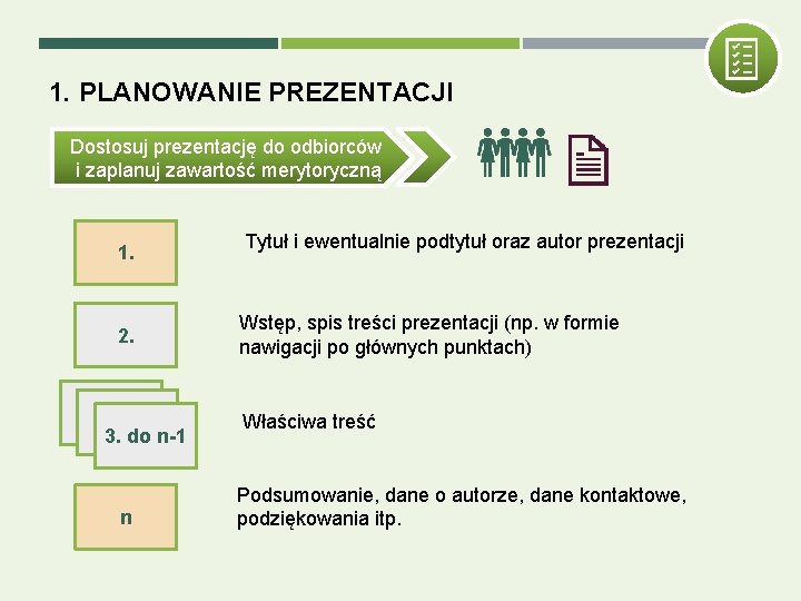 1. PLANOWANIE PREZENTACJI Dostosuj prezentację do odbiorców i zaplanuj zawartość merytoryczną 1. 2. 3.