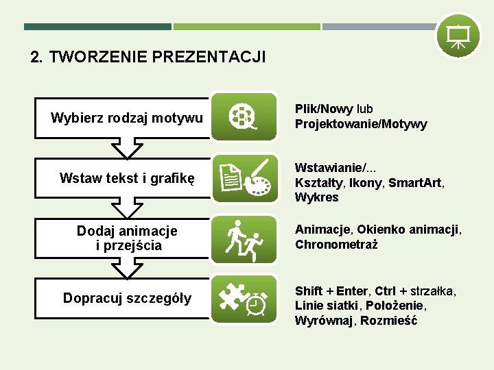 2. TWORZENIE PREZENTACJI Wybierz rodzaj motywu Wstaw tekst i grafikę Dodaj animacje i przejścia