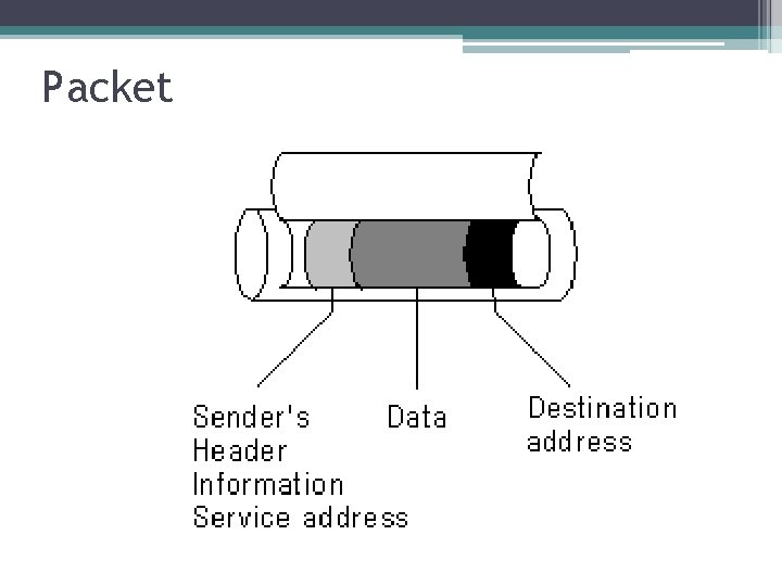 Packet 