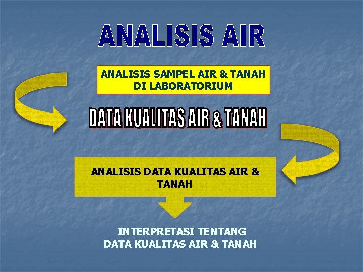 ANALISIS SAMPEL AIR & TANAH DI LABORATORIUM ANALISIS DATA KUALITAS AIR & TANAH INTERPRETASI