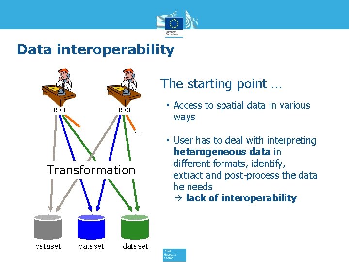 Data interoperability The starting point … user • Access to spatial data in various