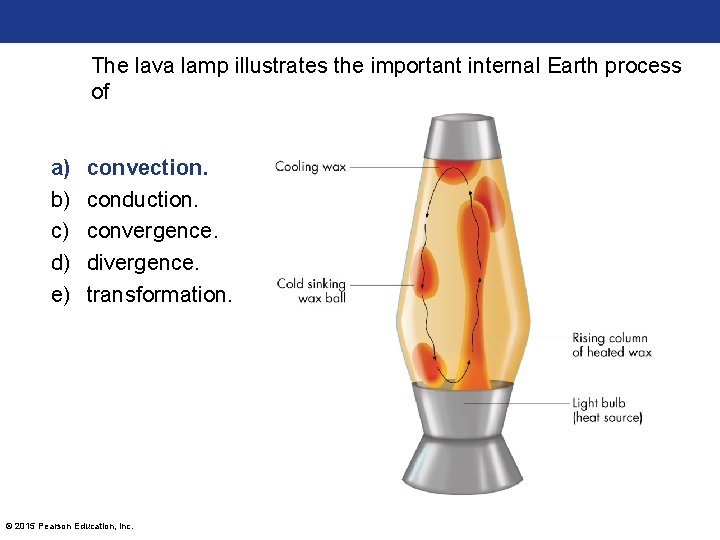 The lava lamp illustrates the important internal Earth process of a) b) c) d)