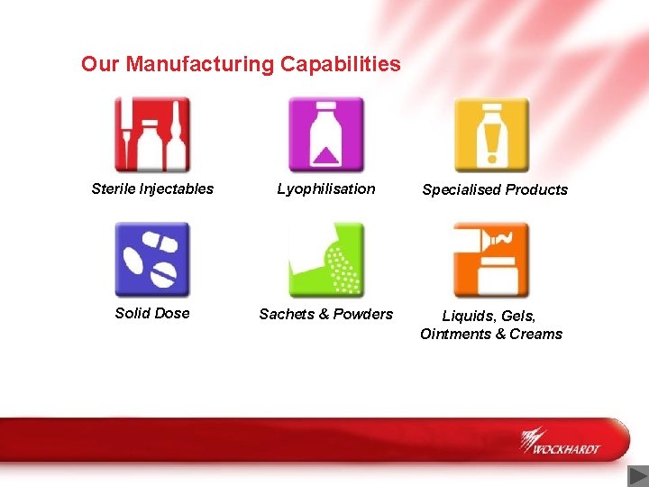 Our Manufacturing Capabilities Sterile Injectables Lyophilisation Specialised Products Solid Dose Sachets & Powders Liquids,