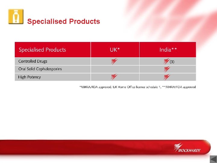 Specialised Products 
