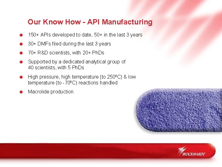 Our Know How - API Manufacturing = 150+ APIs developed to date, 50+ in