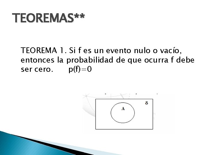 TEOREMAS** TEOREMA 1. Si f es un evento nulo o vacío, entonces la probabilidad