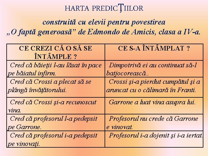 HARTA PREDICŢIILOR construită cu elevii pentru povestirea „O faptă generoasă” de Edmondo de Amicis, HARTA PREDICŢIILOR construită cu elevii pentru povestirea „O faptă generoasă” de Edmondo de Amicis,
