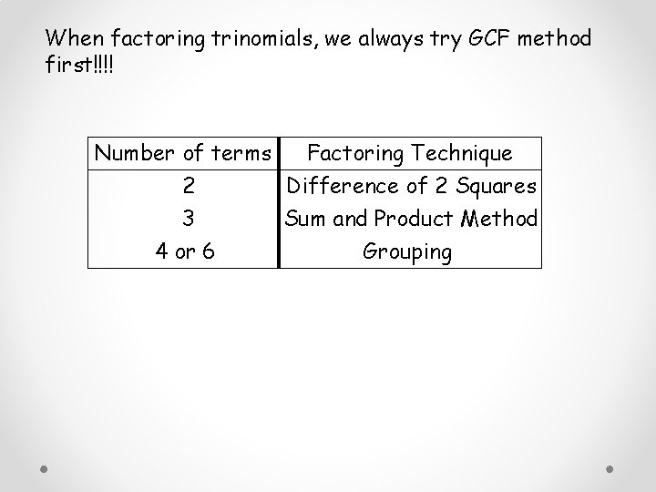 When factoring trinomials, we always try GCF method first!!!! Number of terms Factoring Technique
