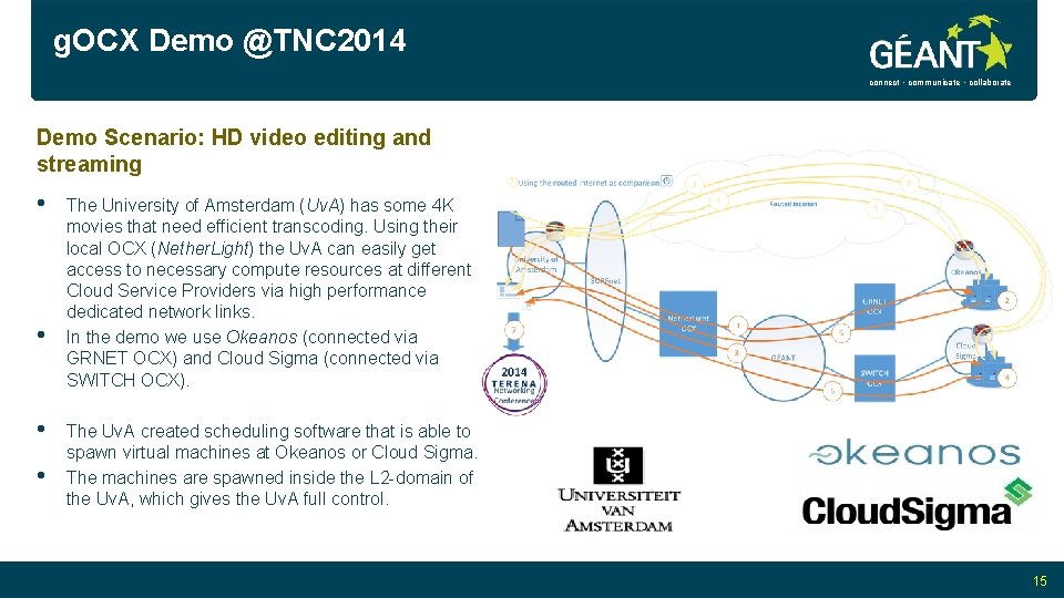 g. OCX Demo @TNC 2014 connect • communicate • collaborate Demo Scenario: HD video