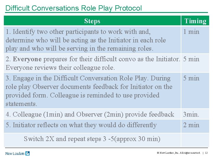 Difficult Conversations Role Play Protocol Steps Timing 1. Identify two other participants to work