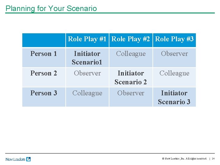 Planning for Your Scenario Role Play #1 Role Play #2 Role Play #3 Person