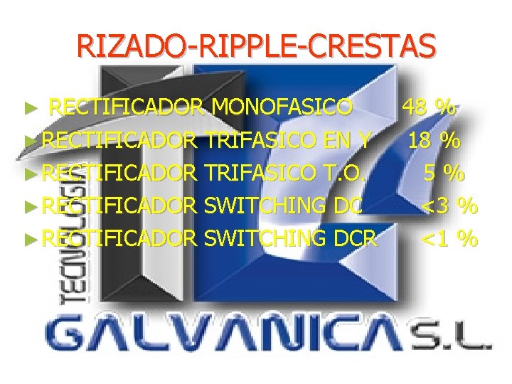 RIZADO-RIPPLE-CRESTAS RECTIFICADOR MONOFASICO ► RECTIFICADOR TRIFASICO EN Y ► RECTIFICADOR TRIFASICO T. O. ►