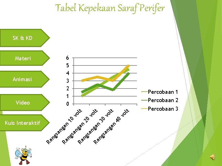 Tabel Kepekaan Saraf Perifer SK & KD 6 5 4 3 2 1 0