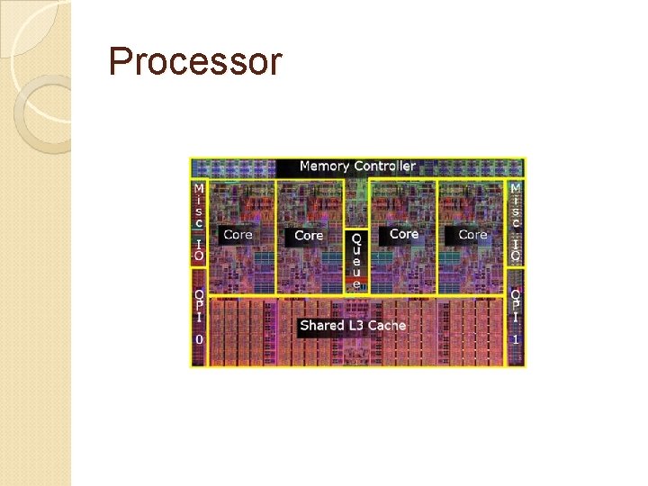 Processor 