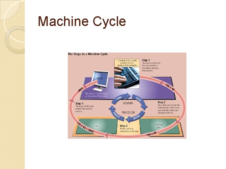 Machine Cycle 