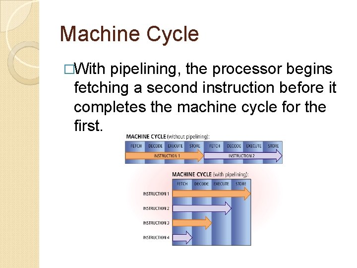 Machine Cycle �With pipelining, the processor begins fetching a second instruction before it completes