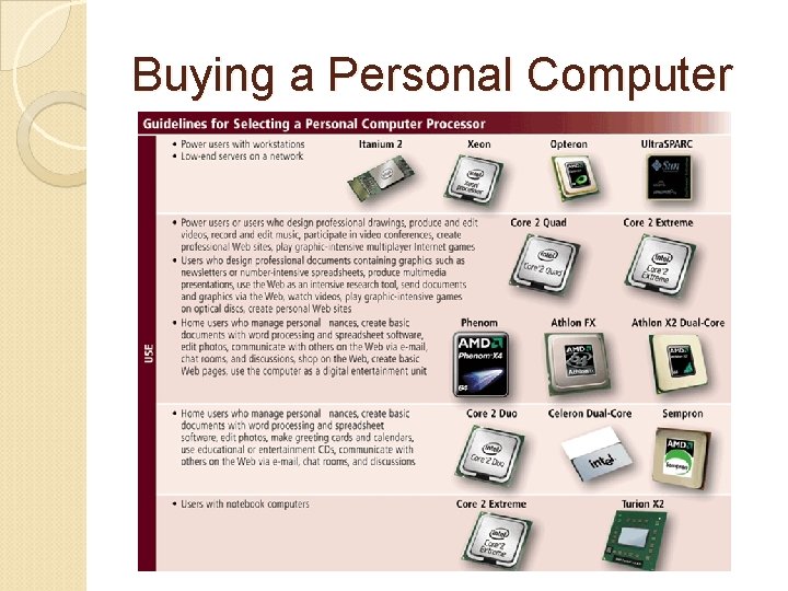 Buying a Personal Computer 