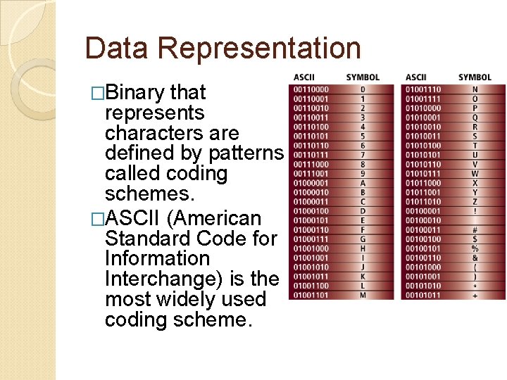 Data Representation �Binary that represents characters are defined by patterns called coding schemes. �ASCII