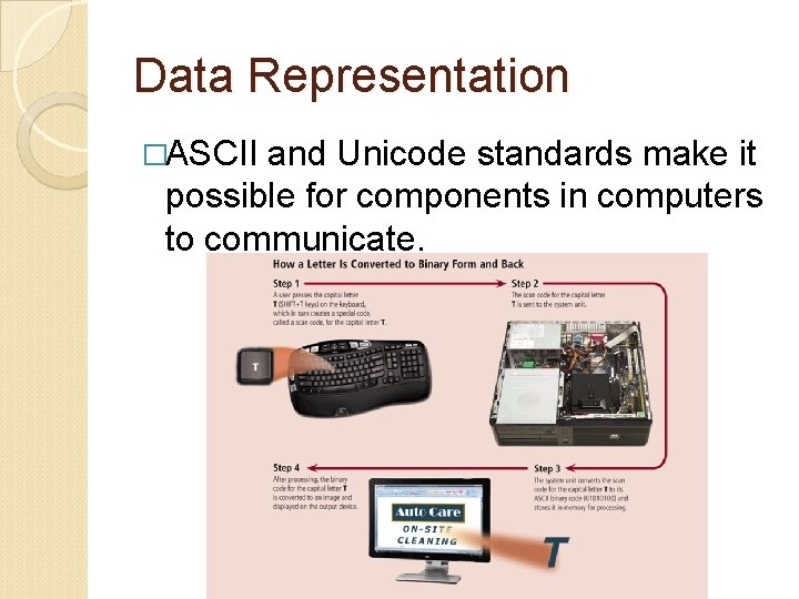 Data Representation �ASCII and Unicode standards make it possible for components in computers to