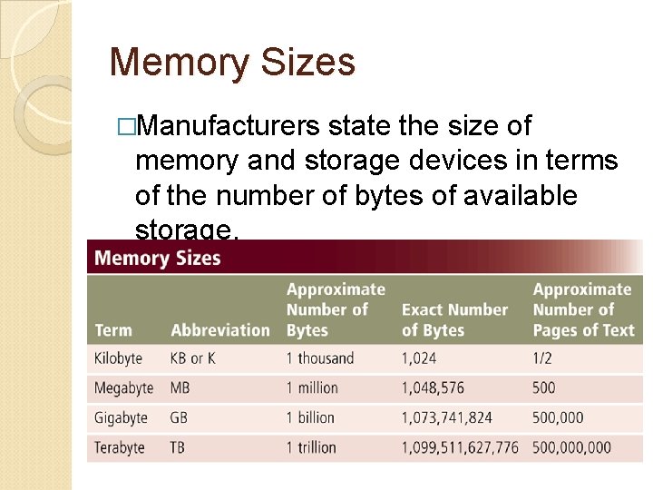 Memory Sizes �Manufacturers state the size of memory and storage devices in terms of