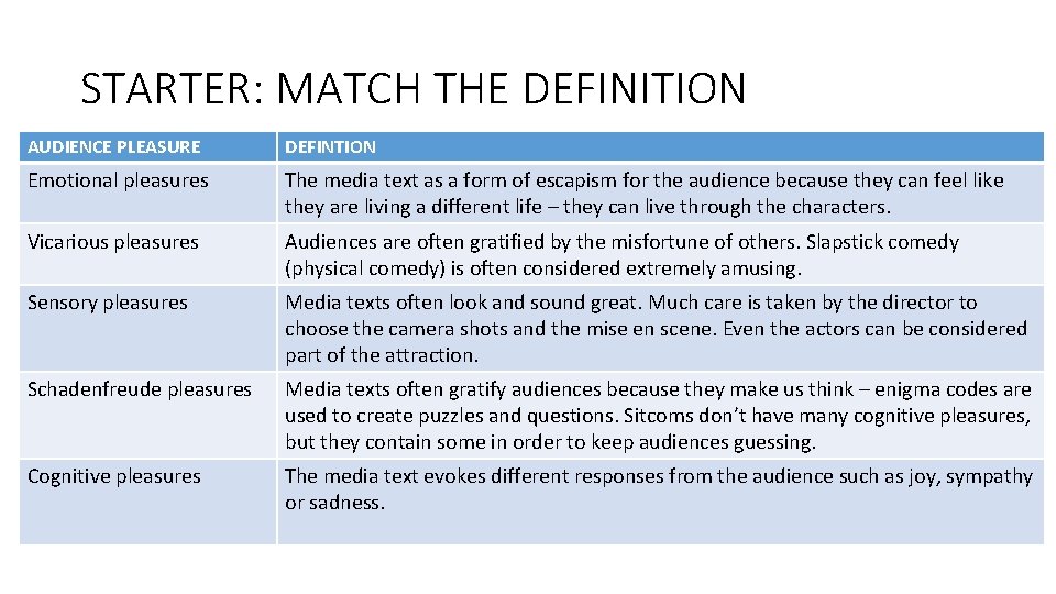 STARTER: MATCH THE DEFINITION AUDIENCE PLEASURE DEFINTION Emotional pleasures The media text as a