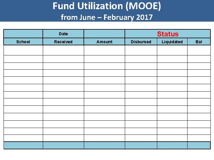 Fund Utilization (MOOE) from June – February 2017 Status Date School Received Amount Disbursed