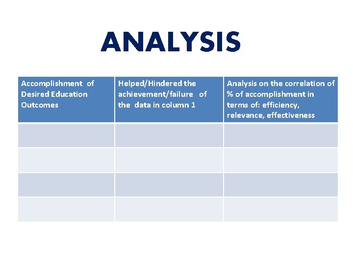 ANALYSIS Accomplishment of Desired Education Outcomes Helped/Hindered the achievement/failure of the data in column