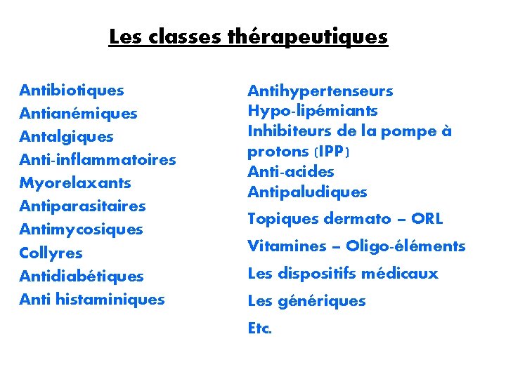 Les classes thérapeutiques Antibiotiques Antianémiques Antalgiques Anti-inflammatoires Myorelaxants Antiparasitaires Antimycosiques Collyres Antidiabétiques Anti histaminiques