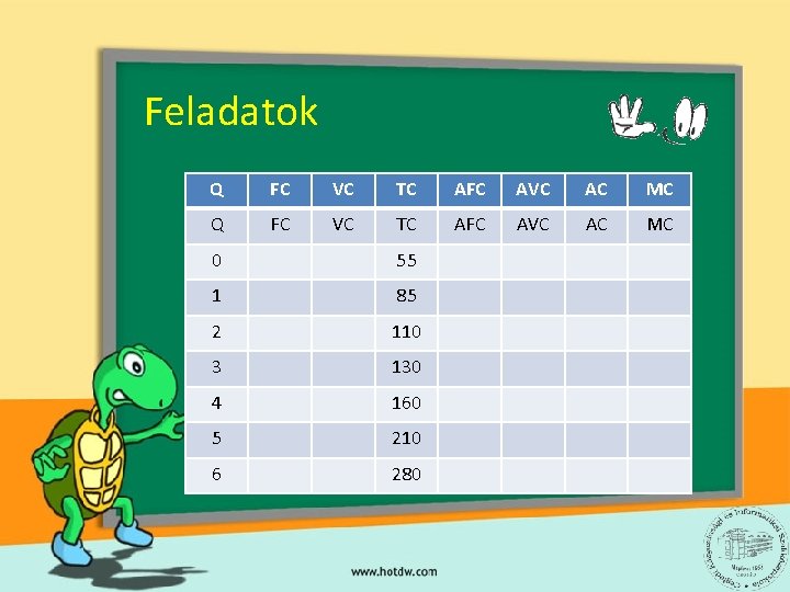 Feladatok Q Q 0 1 2 3 4 5 6 FC 55 VC FC