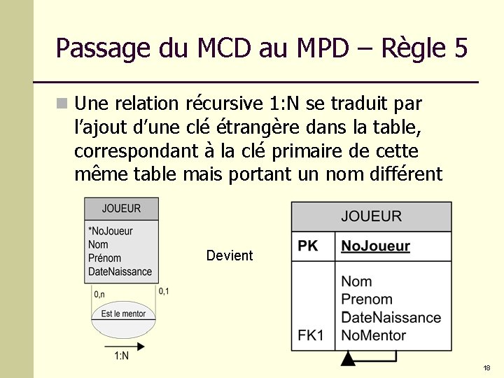 Passage du MCD au MPD – Règle 5 n Une relation récursive 1: N