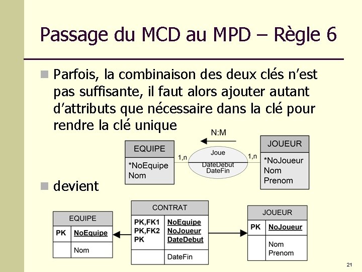 Passage du MCD au MPD – Règle 6 n Parfois, la combinaison des deux