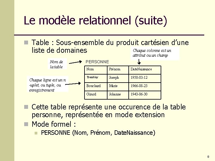 Le modèle relationnel (suite) n Table : Sous-ensemble du produit cartésien d’une liste de