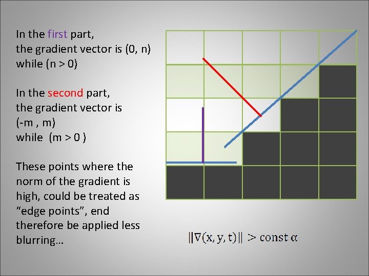 In the first part, the gradient vector is (0, n) while (n > 0)
