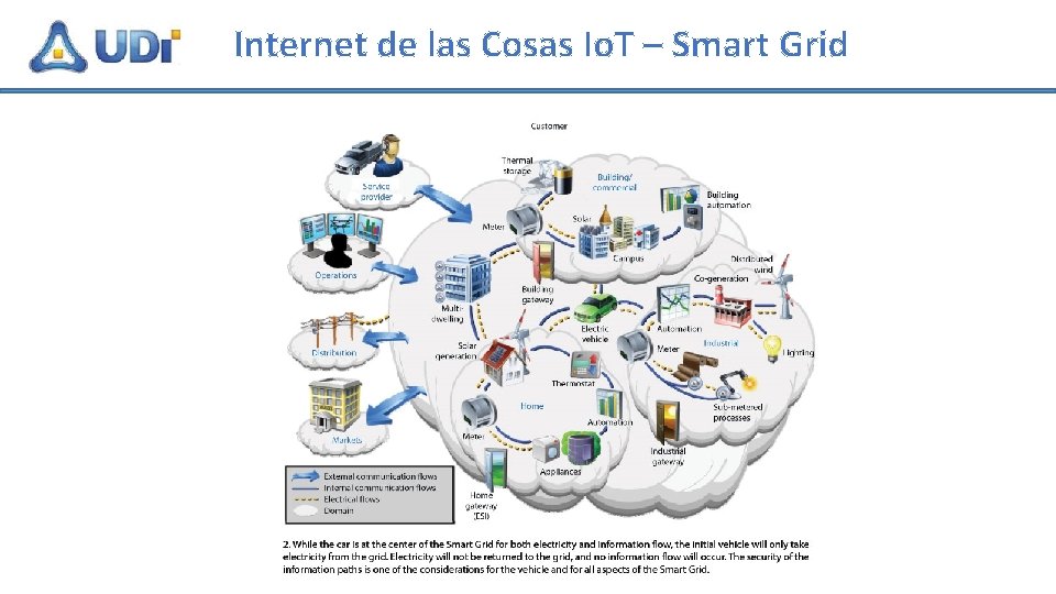 Internet de las Cosas Io. T – Smart Grid 