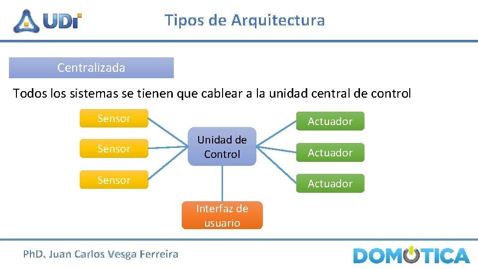 Tipos de Arquitectura Centralizada Todos los sistemas se tienen que cablear a la unidad