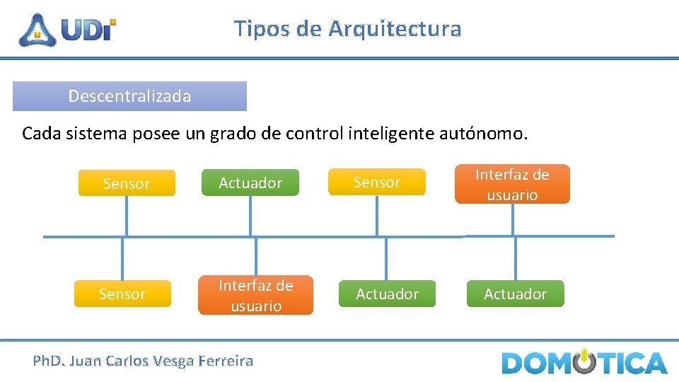 Tipos de Arquitectura Descentralizada Cada sistema posee un grado de control inteligente autónomo. Sensor
