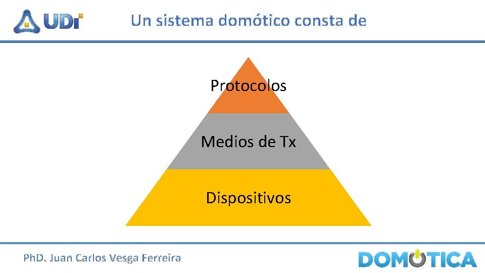 Un sistema domótico consta de Protocolos Medios de Tx Dispositivos Ph. D. Juan Carlos