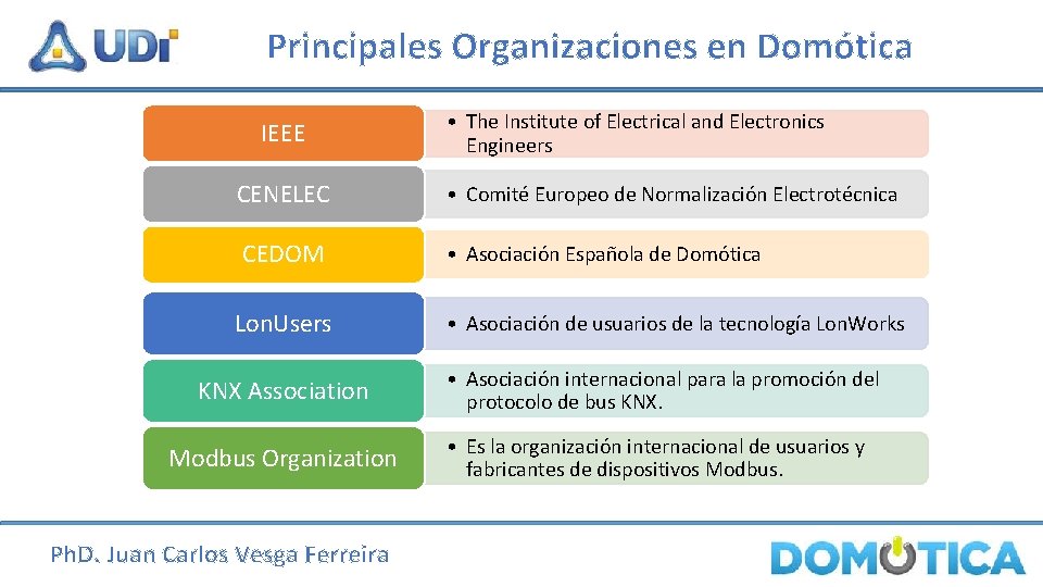 Principales Organizaciones en Domótica IEEE • The Institute of Electrical and Electronics Engineers CENELEC