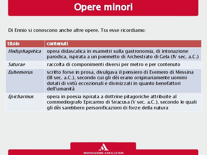 Opere minori Di Ennio si conoscono anche altre opere. Tra esse ricordiamo: titolo contenuti