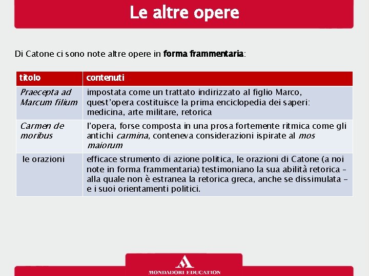 Le altre opere Di Catone ci sono note altre opere in forma frammentaria: titolo