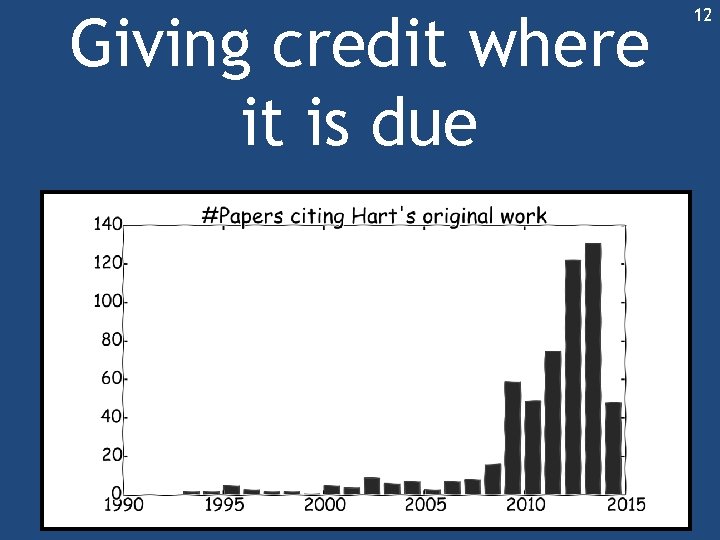 Giving credit where it is due 12 Giving credit where it is due 12