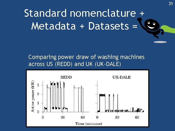 31 Standard nomenclature + Metadata + Datasets = Comparing power draw of washing machines 31 Standard nomenclature + Metadata + Datasets = Comparing power draw of washing machines