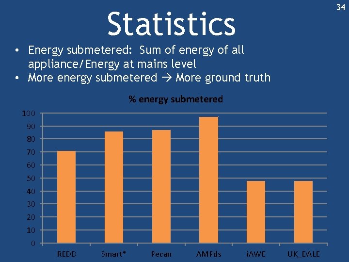 34 Statistics • Energy submetered: Sum of energy of all appliance/Energy at mains level 34 Statistics • Energy submetered: Sum of energy of all appliance/Energy at mains level